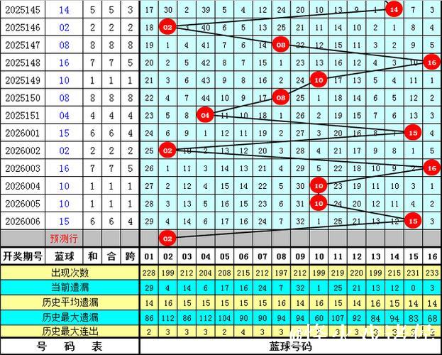 007期石浩双色球预测奖号:五码蓝球参考 007期石浩双色球预测奖号:五码蓝球参考